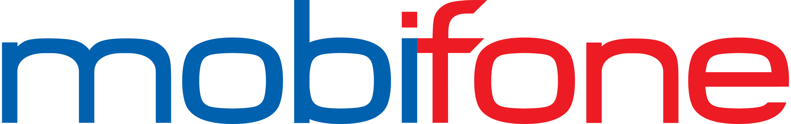 MobiFone